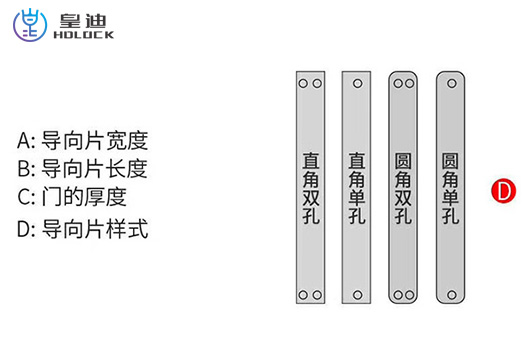 導(dǎo)向片樣式