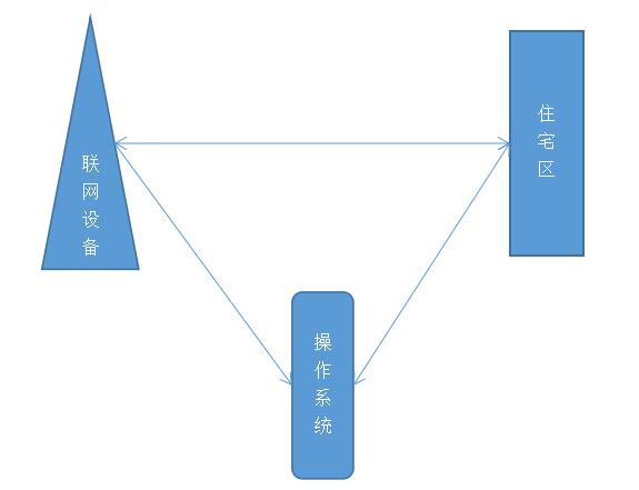 智能鎖聯網后的遐想：這個市場不能放棄