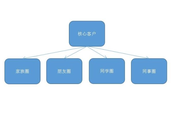 智能鎖你真的會做嗎？來看看人家是怎么玩的吧