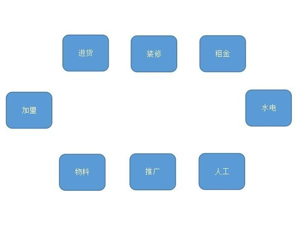 指紋鎖代理需要資金,指紋鎖代理多少錢