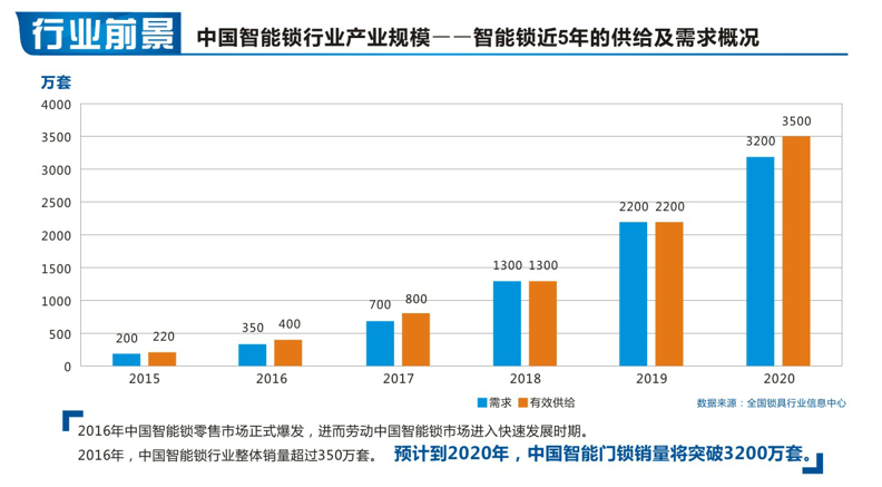 全自動指紋鎖